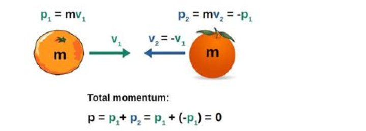 Does equal kinetic energy mean equal momentum