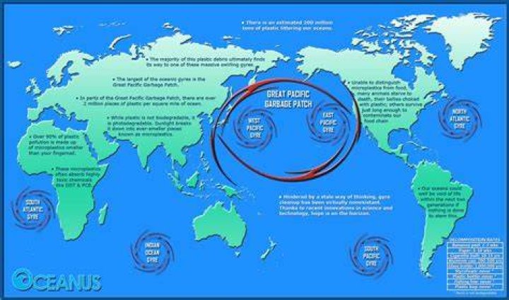 How is the Great Pacific Garbage Patch formed