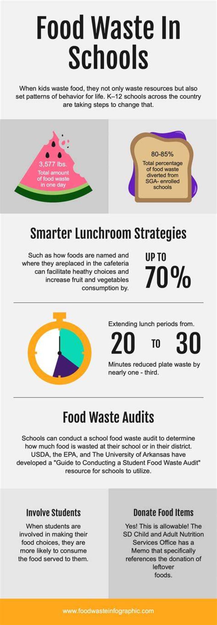 How much money do schools make from junk food