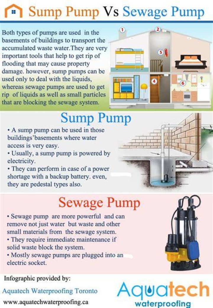 Is a sewage pump and sump pump the same thing