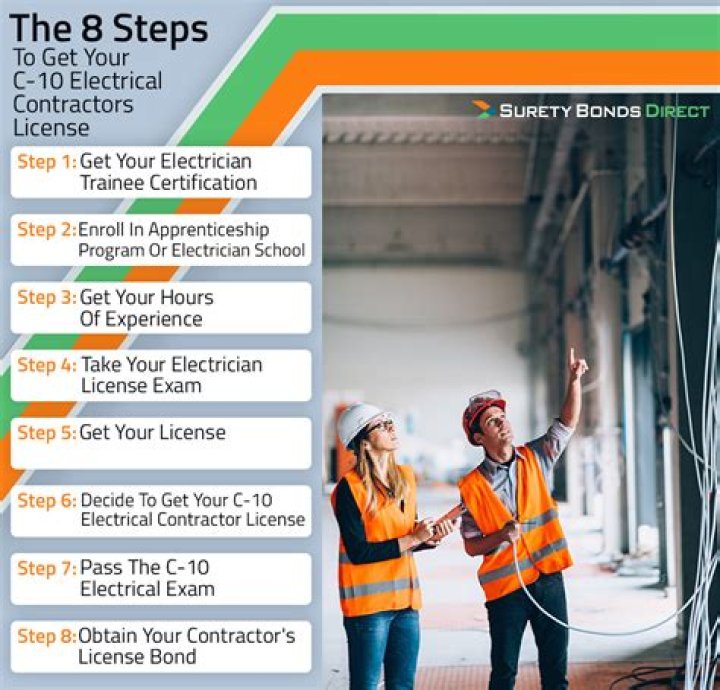What is the easiest contractor license to get