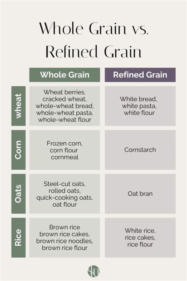 Which is better whole grain or refined grains